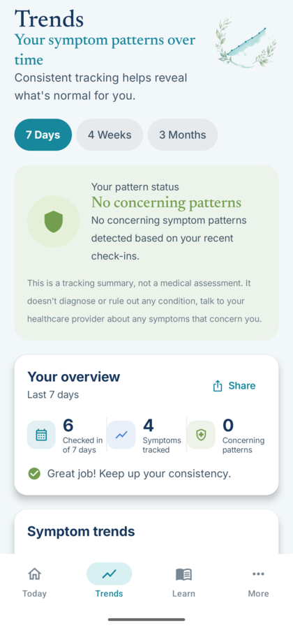 OvaTrack trends screen showing symptom patterns